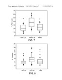 PEPTIDES, COMPOSITIONS, AND USES THEREOF diagram and image