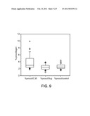 PEPTIDES, COMPOSITIONS, AND USES THEREOF diagram and image