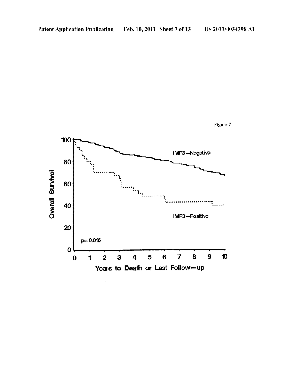 USE OF IMP3 AS A PROGNOSTIC MARKER FOR CANCER - diagram, schematic, and image 08