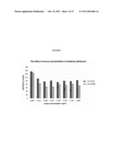 COMPOSITIONS AND METHODS FOR ANALYZING BACTERIAL ADHERENCE AND ANTI-ADHERENCE TO MUCUS, EPITHELIAL CELLS AND OTHER CELLS diagram and image