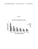 COMPOSITIONS AND METHODS FOR ANALYZING BACTERIAL ADHERENCE AND ANTI-ADHERENCE TO MUCUS, EPITHELIAL CELLS AND OTHER CELLS diagram and image