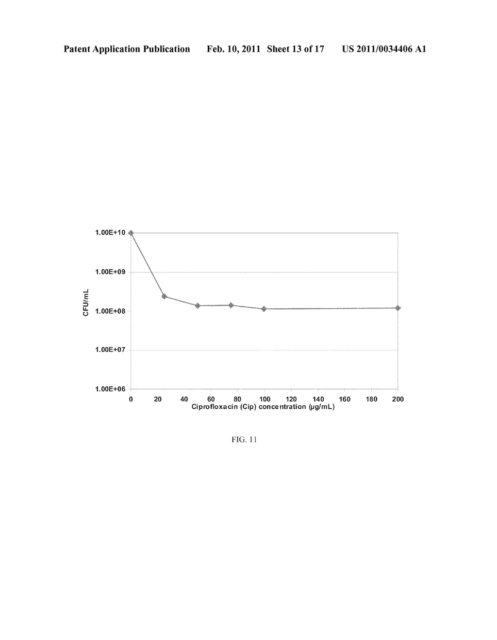 System And Method For Controlling Bacterial Persister Cells With Weak Electric Currents - diagram, schematic, and image 14