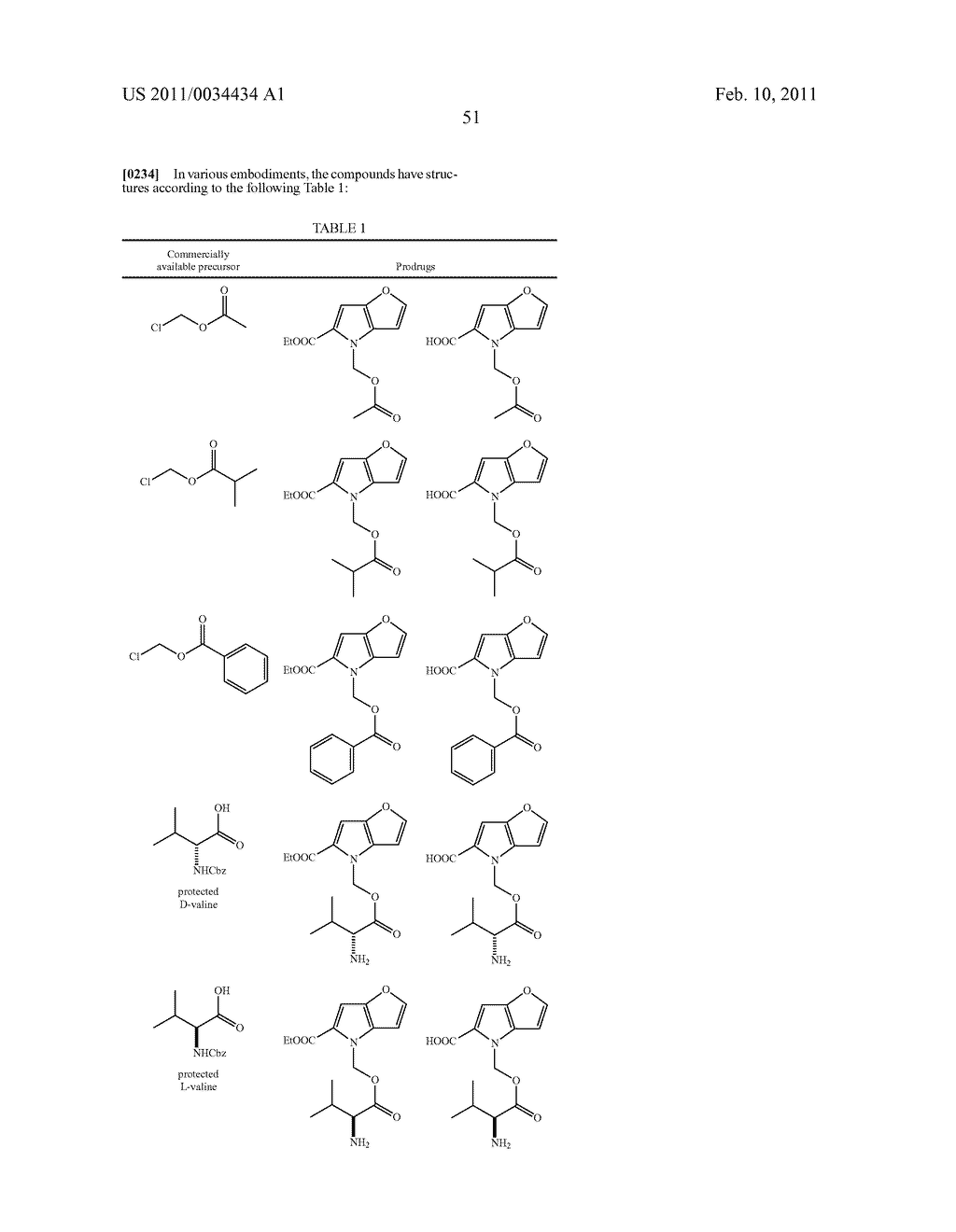 PRODRUGS OF FUSED HETEROCYCLIC INHIBITORS OF D-AMINO ACID OXIDASE - diagram, schematic, and image 83