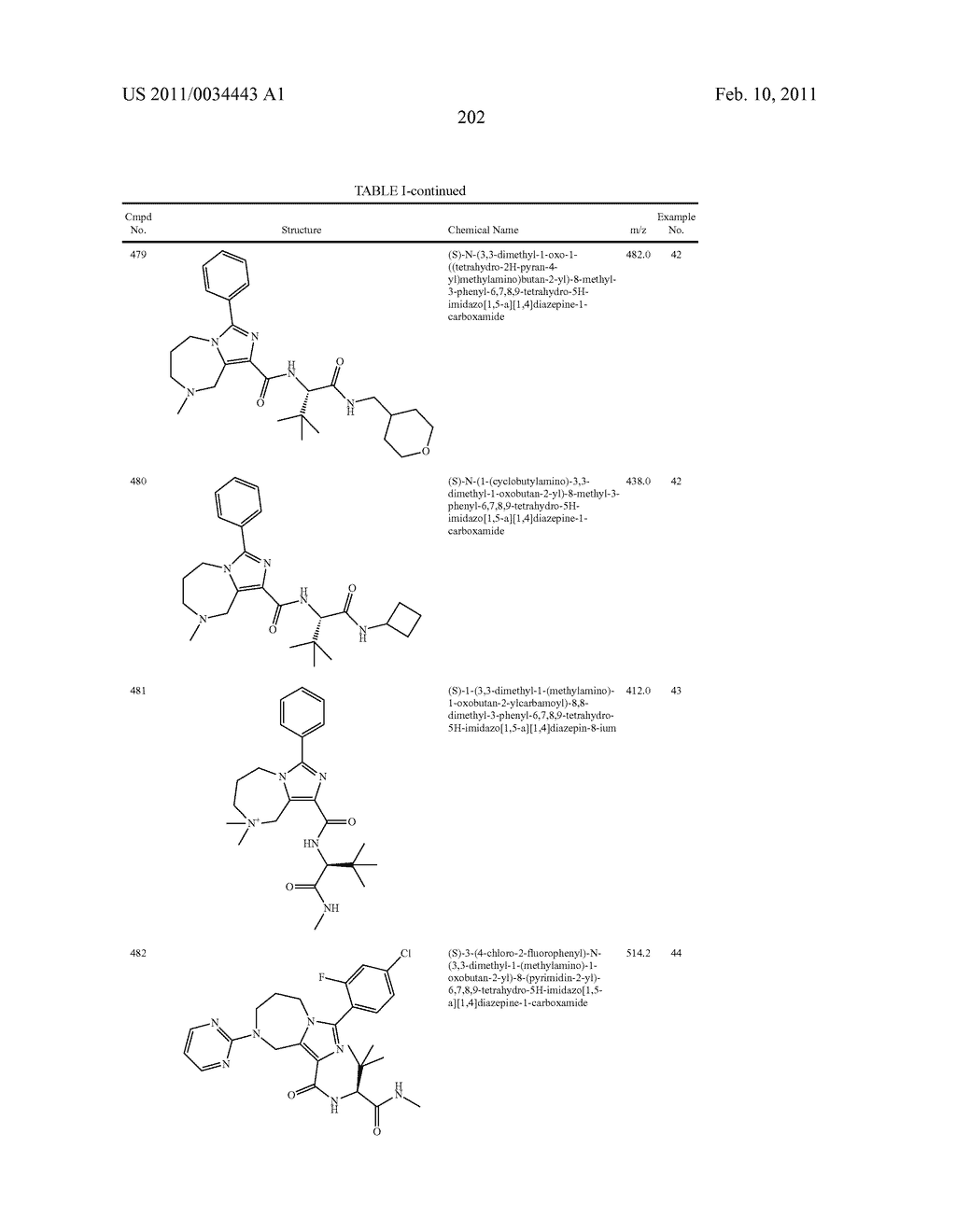 USES OF SUBSTITUTED IMIDAZOHETEROCYCLES - diagram, schematic, and image 206