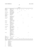 USE OF PTEROCARPANS AS ACTIVE ANTI-CELLULITE INGREDIENTS diagram and image