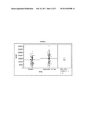 Treatment of BDNF-related disorders using laquinimod diagram and image