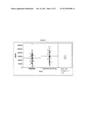 Treatment of BDNF-related disorders using laquinimod diagram and image