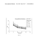 Treatment of BDNF-related disorders using laquinimod diagram and image