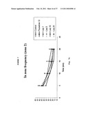 Treatment of BDNF-related disorders using laquinimod diagram and image