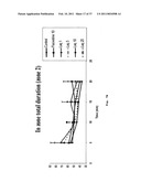 Treatment of BDNF-related disorders using laquinimod diagram and image