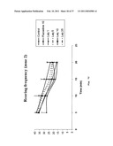 Treatment of BDNF-related disorders using laquinimod diagram and image