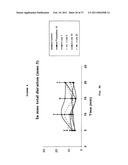 Treatment of BDNF-related disorders using laquinimod diagram and image