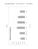 Treatment of BDNF-related disorders using laquinimod diagram and image