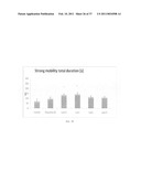 Treatment of BDNF-related disorders using laquinimod diagram and image