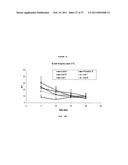 Treatment of BDNF-related disorders using laquinimod diagram and image