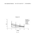 Treatment of BDNF-related disorders using laquinimod diagram and image