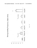 Treatment of BDNF-related disorders using laquinimod diagram and image