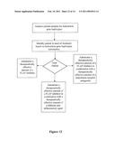 5-Lipoxygenase-Activating Protein (FLAP) Inhibitors diagram and image