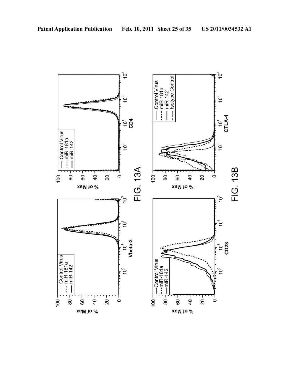 Modulation of T Cell Signaling Threshold and T Cell Sensitivity to Antigens - diagram, schematic, and image 26