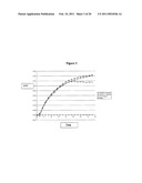 METHODS TO PRODUCE ROD-DERIVED CONE VIABILITY FACTOR (RDCVF) diagram and image