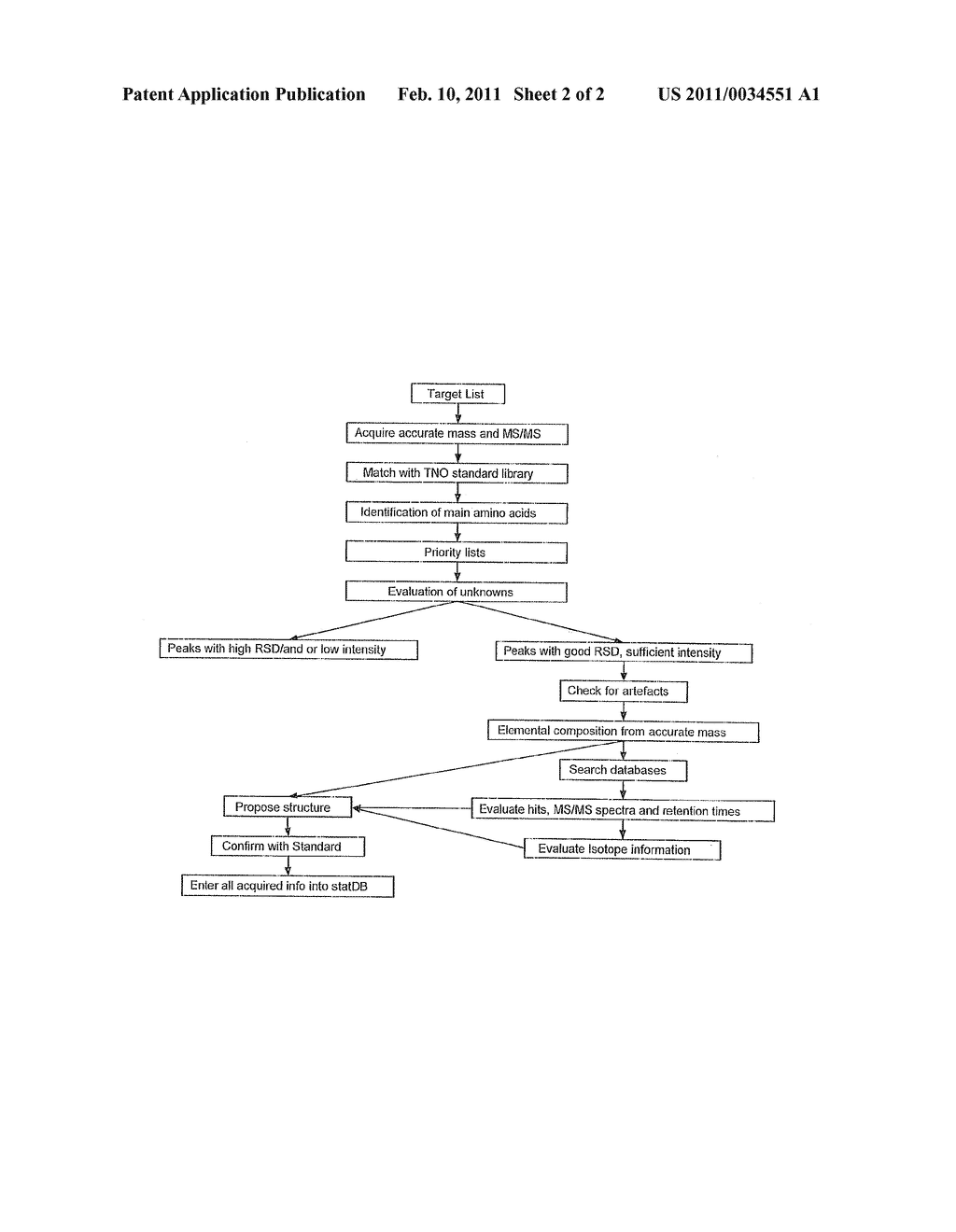 METHODS OF INCREASING SARCOSINE LEVELS FOR TREATING SCHIZOPHRENIA - diagram, schematic, and image 03