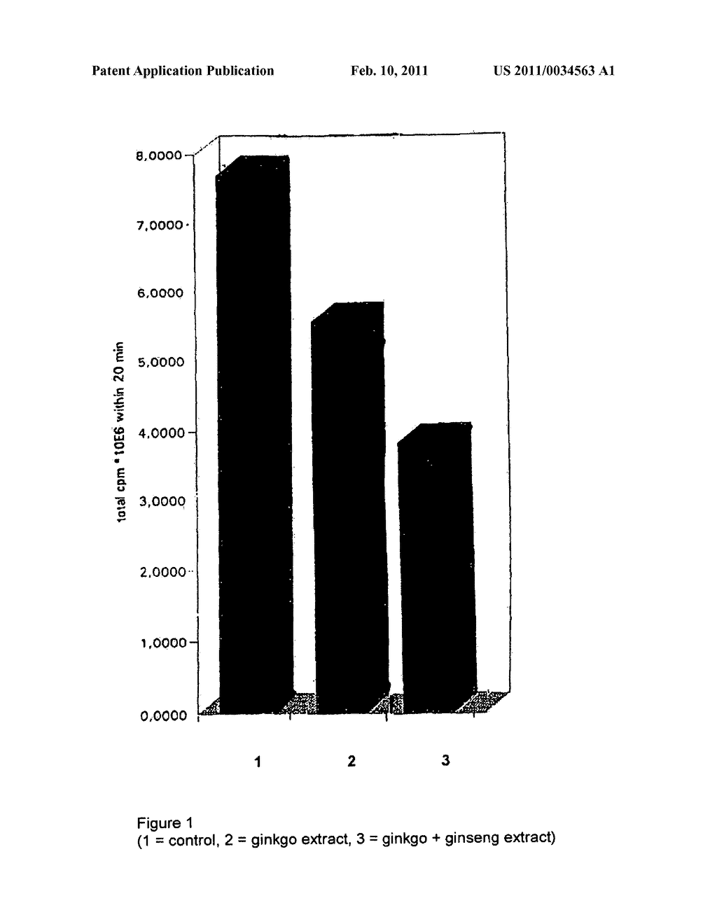 COMPARTMENT-SPECIFIC PLANT EXTRACT COMBINATION OF GINKGO BILOBA EXTRACT AND GINSENG EXTRACT HAVING A TANDEM EFFECT - diagram, schematic, and image 02