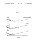 Oil-Based Ink Composition for Ink Jet Recording and Method for Inspecting It diagram and image