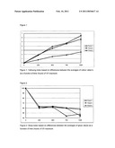 Aliphatic Unsaturated Polyester Resins Providing Excellent Weathering Resistance diagram and image