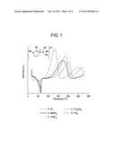 SILYLIMIDAZOLIUM SALT COMPLEXES diagram and image