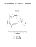 SILYLIMIDAZOLIUM SALT COMPLEXES diagram and image