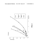 MIXED DONOR SYSTEM FOR HIGH MELT FLOW AND HIGH ACTIVITY diagram and image