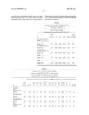 MIXED DONOR SYSTEM FOR HIGH MELT FLOW AND HIGH ACTIVITY diagram and image