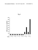 RECURRENT GENE FUSIONS IN PROSTATE CANCER diagram and image