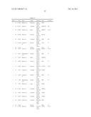 RECURRENT GENE FUSIONS IN PROSTATE CANCER diagram and image