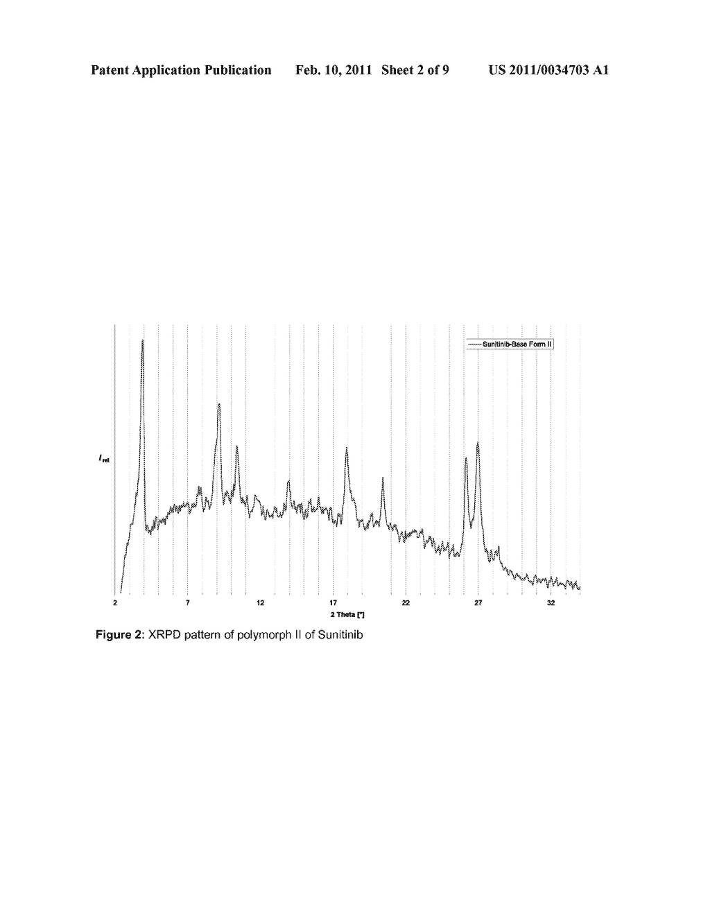 CRYSTAL FORMS OF N-[2-(DIETHYLAMINO)ETHYL]-5-[(5-FLUORO-1,2-DIHYDRO-2-OXO-3H-INDOL-3-YLIDE- NE)METHYL]-2,4-DIMETHYL-1H-PYRROLE-3-CARBOXAMIDE AND METHODS FOR THEIR PREPARATION - diagram, schematic, and image 03