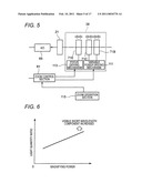 ENDOSCOPIC DEVICE diagram and image