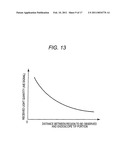 ENDOSCOPIC DEVICE diagram and image