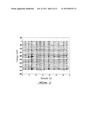 NON-INVASIVE MEASURING OF LOAD-INDUCED ELECTRIC POTENTIALS IN DIARTHROIDIAL JOINTS diagram and image