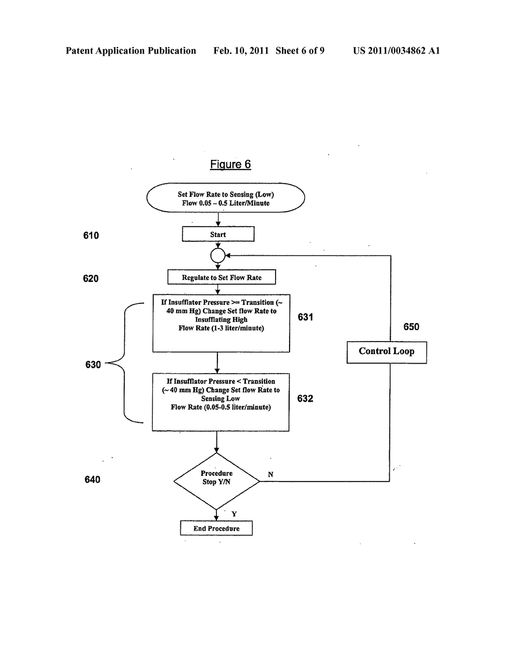 INSUFFLATING SYSTEM, METHOD, AND COMPUTER PROGRAM PRODUCT FOR CONTROLLING THE SUPPLY OF A DISTENDING MEDIA TO AN ENDOSCOPIC DEVICE - diagram, schematic, and image 07