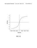 NANOPARTICLE-MEDIATED MICROWAVE TREATMENT METHODS diagram and image