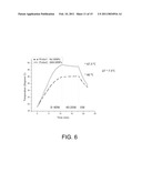 NANOPARTICLE-MEDIATED MICROWAVE TREATMENT METHODS diagram and image