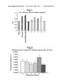 STENTS WITH DRUG-CONTAINING AMPHIPHILIC POLYMER COATING diagram and image