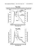 STENTS WITH DRUG-CONTAINING AMPHIPHILIC POLYMER COATING diagram and image