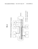 CONTROL APPARATUS, CONTROL METHOD, CONTROL PROGRAM AND NETWORK SYSTEM diagram and image