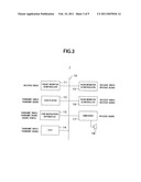 CONTROL APPARATUS, CONTROL METHOD, CONTROL PROGRAM AND NETWORK SYSTEM diagram and image