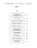 CONTROL APPARATUS, CONTROL METHOD, CONTROL PROGRAM AND NETWORK SYSTEM diagram and image