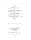 STEERING METHOD FOR VEHICLE AND APPARATUS THEREOF diagram and image