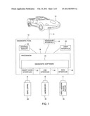 Vehicular Diagnostic Tool with Detachable Memory and Method of Operation Thereof diagram and image