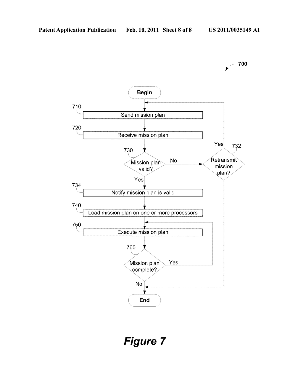 FLIGHT TECHNICAL CONTROL MANAGEMENT FOR AN UNMANNED AERIAL VEHICLE - diagram, schematic, and image 09