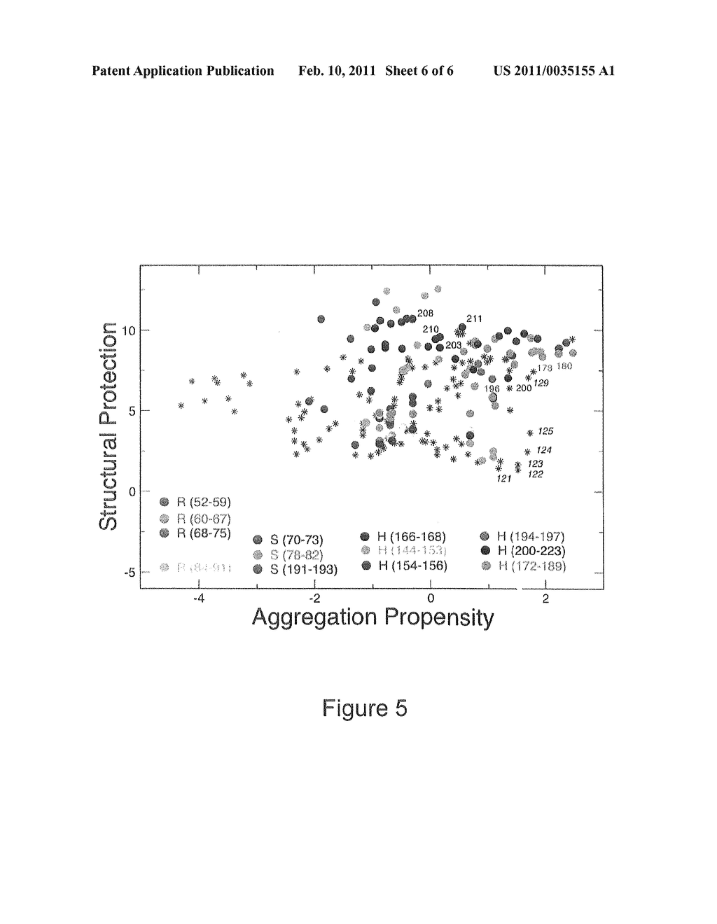 PROTEIN AGGREGATION PREDICTION SYSTEMS - diagram, schematic, and image 07